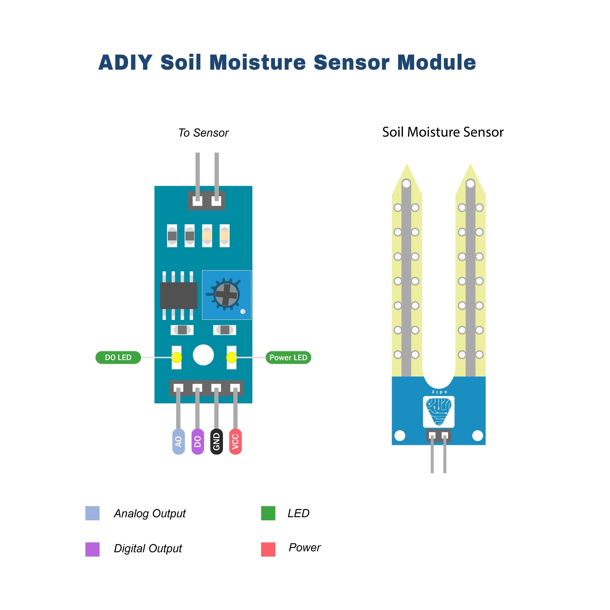 Soil Moisture Sensor - ADIY