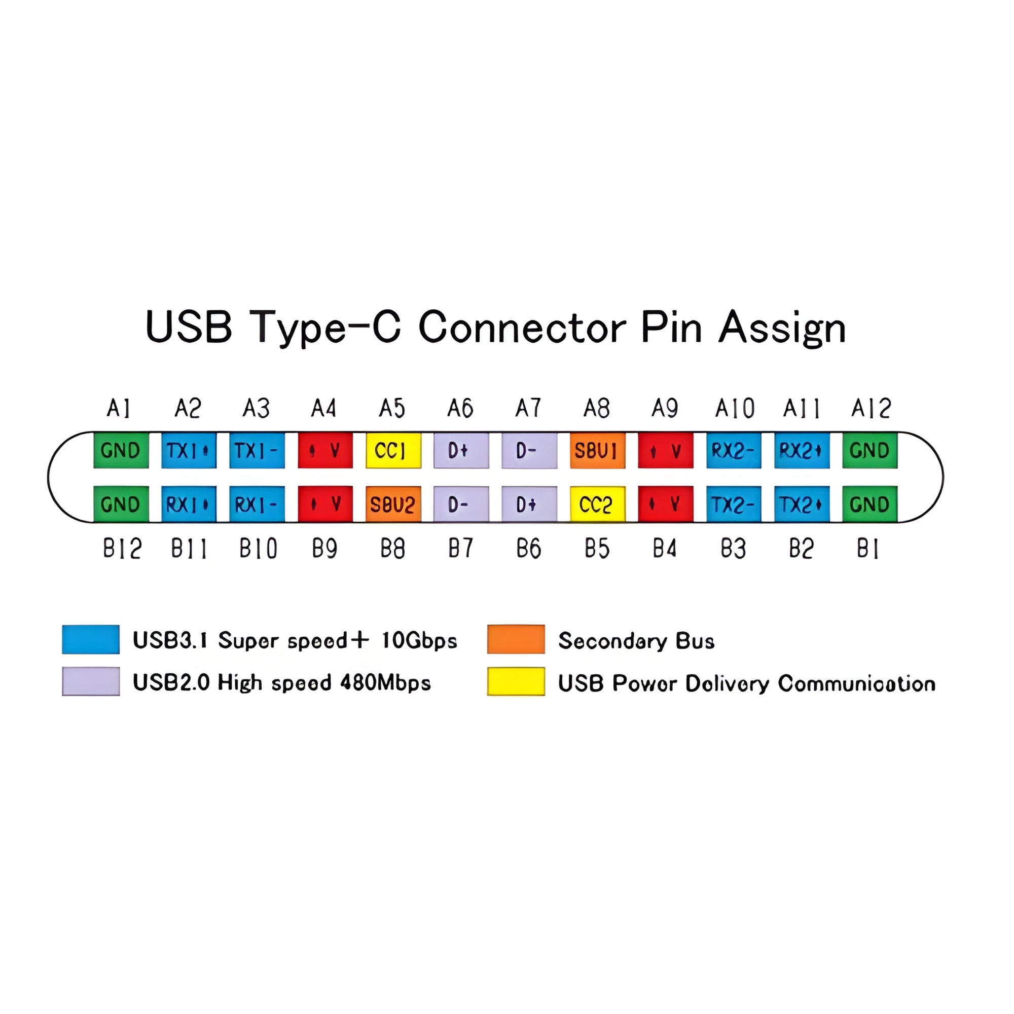 USB Type-C Female PCB Module